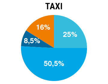 Simulation revenus taxi